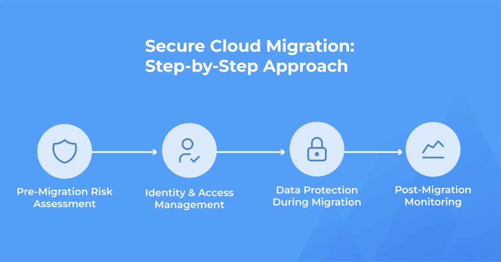 Cloud Migration Security