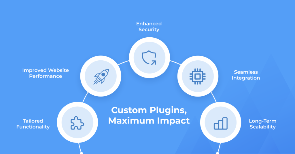Custom Plugin Development in WordPress