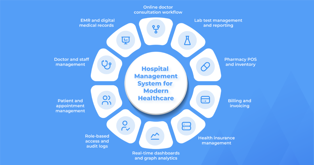 Smart Hospital management system
